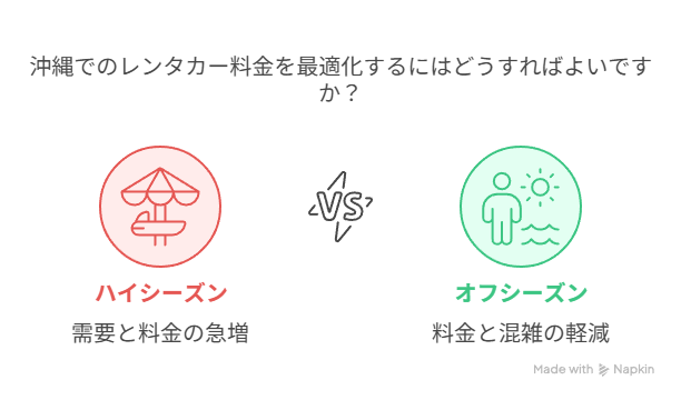 オフシーズン
