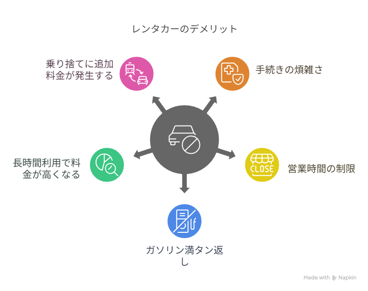 デメリット